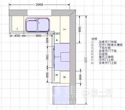阆中装修网带来橱柜尺寸设计攻略
